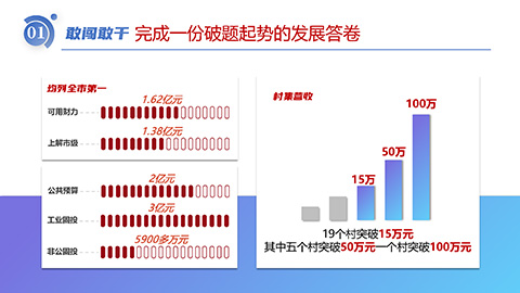 党政主题工作总结汇报PPT巡看比汇报PPT模板 相册第4张图 