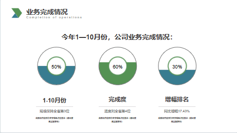 绿色渐变矢量办公背景企业经营分析工作汇报PPT模板 相册第3张图 