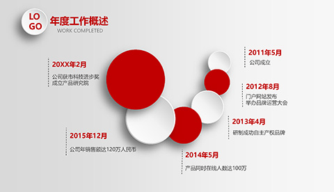 年终工作总结述职报告年终总结PPT模板 相册第6张图 