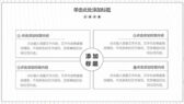 简约线条背景灰白色通用商务汇报PPT模板-第4张图