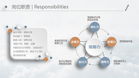 框架完整的岗位竞聘个人求职简历PPT模板 相册第10张图 