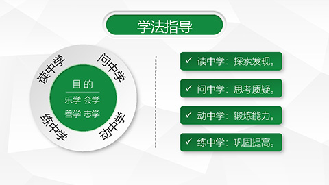 绿色简约线条图文信息化教学说课PPT模板 相册第9张图 