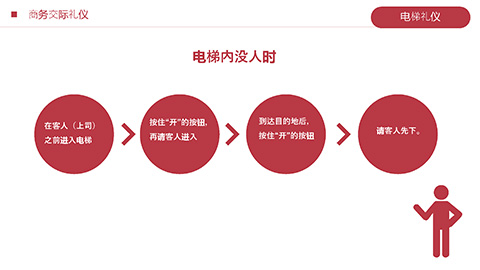 红色大气商务礼仪演讲PPT模板 相册第37张图 