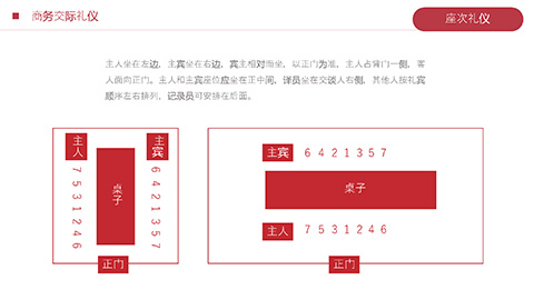 红色大气商务礼仪演讲PPT模板 相册第34张图 