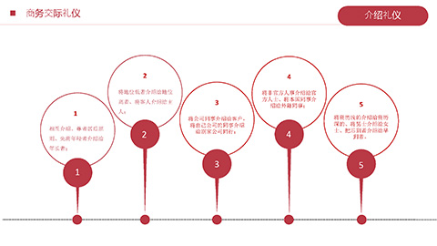 红色大气商务礼仪演讲PPT模板 相册第28张图 