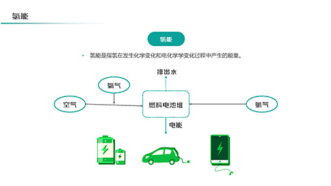 绿色新能源技术大学专业教育PPT模板 相册第20张图 