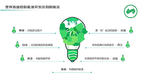 绿色新能源技术大学专业教育PPT模板 相册第6张图 