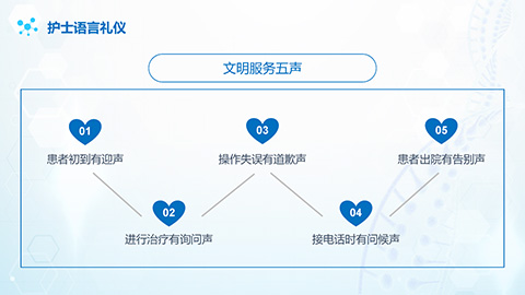 蓝色卡通护士背景护士服务规范与礼仪培训PPT模板 相册第26张图 