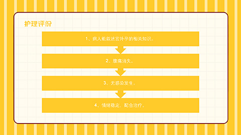 黄色卡通背景宫外孕个案护理医学培训PPT模板 相册第10张图 