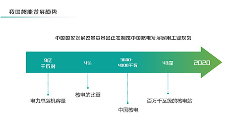 绿色新能源技术大学专业教育PPT模板 相册第13张图 