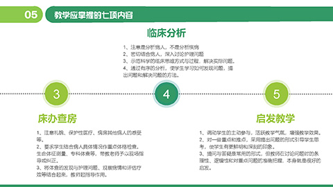 绿色卡通护士背景护理查房教学课件PPT模板 相册第17张图 