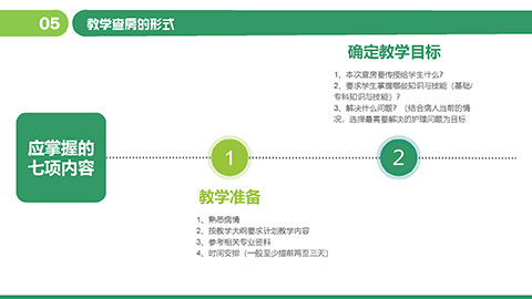 绿色卡通护士背景护理查房教学课件PPT模板 相册第16张图 