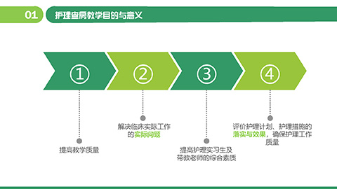 绿色卡通护士背景护理查房教学课件PPT模板 相册第3张图 