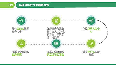 绿色卡通护士背景护理查房教学课件PPT模板 相册第5张图 