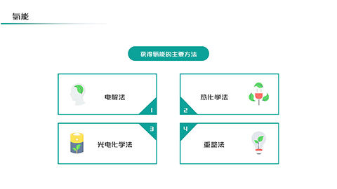 绿色新能源技术大学专业教育PPT模板 相册第21张图 