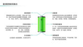 绿色新能源技术大学专业教育PPT模板-第4张图