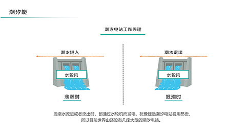 绿色新能源技术大学专业教育PPT模板 相册第24张图 