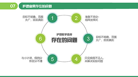 绿色卡通护士背景护理查房教学课件PPT模板 相册第22张图 