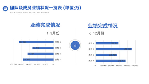 蓝色商务人士背景销售年终总结PPT模板 相册第4张图 