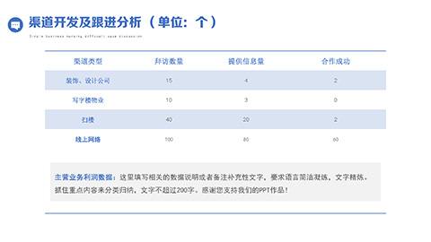 蓝色商务人士背景销售年终总结PPT模板 相册第9张图 