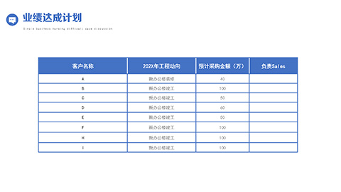 蓝色商务人士背景销售年终总结PPT模板 相册第15张图 