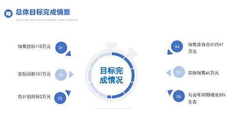 蓝色商务人士背景销售年终总结PPT模板 相册第11张图 