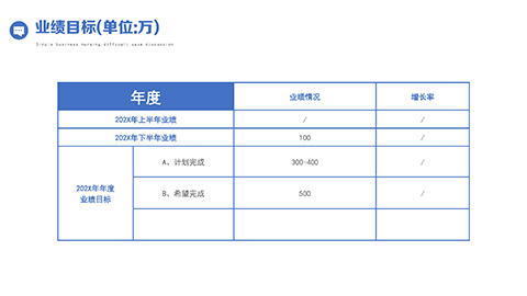 蓝色商务人士背景销售年终总结PPT模板 相册第14张图 