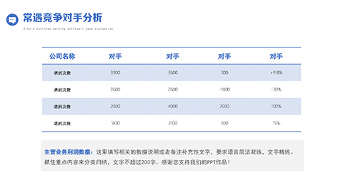 蓝色商务人士背景销售年终总结PPT模板 相册第7张图 